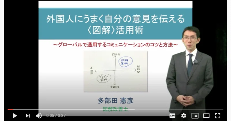 外国人にうまく自分の意見を伝える 図解 活用術 一般社団法人日本図解協会 Note