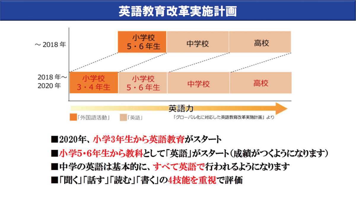 英語教育改革実施計画