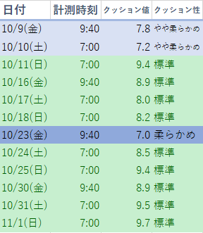 馬場 8/6(土) 新潟競馬場 馬場状態＆全レース分析(展開注目データ