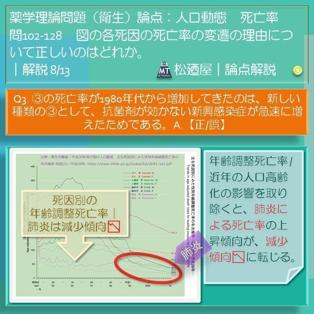 松廼屋｜論点解説 薬剤師国家試験対策ノート問102-128【衛生