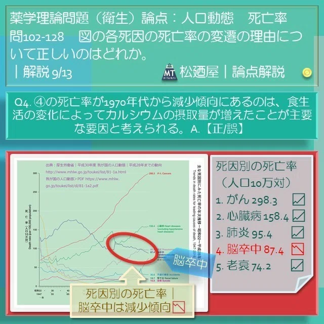 スライド14