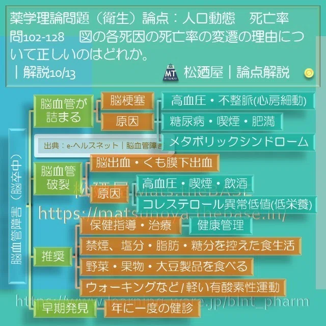 スライド15