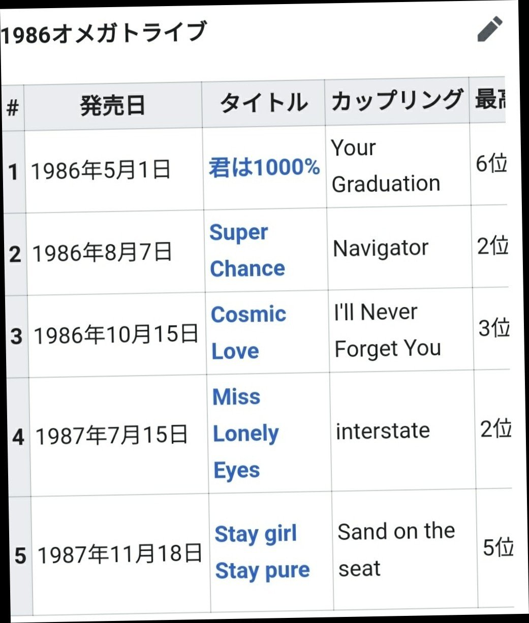 1986 オメガ トライブ