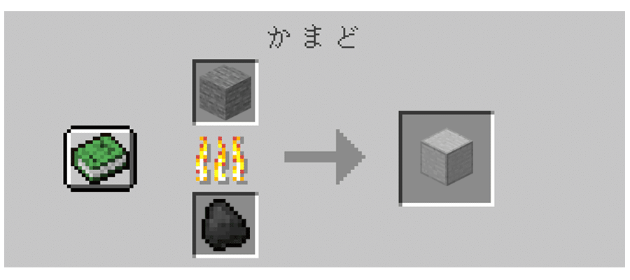 0478 サーキュラー エコノミーとマインクラフト 坂本宗隆 Note