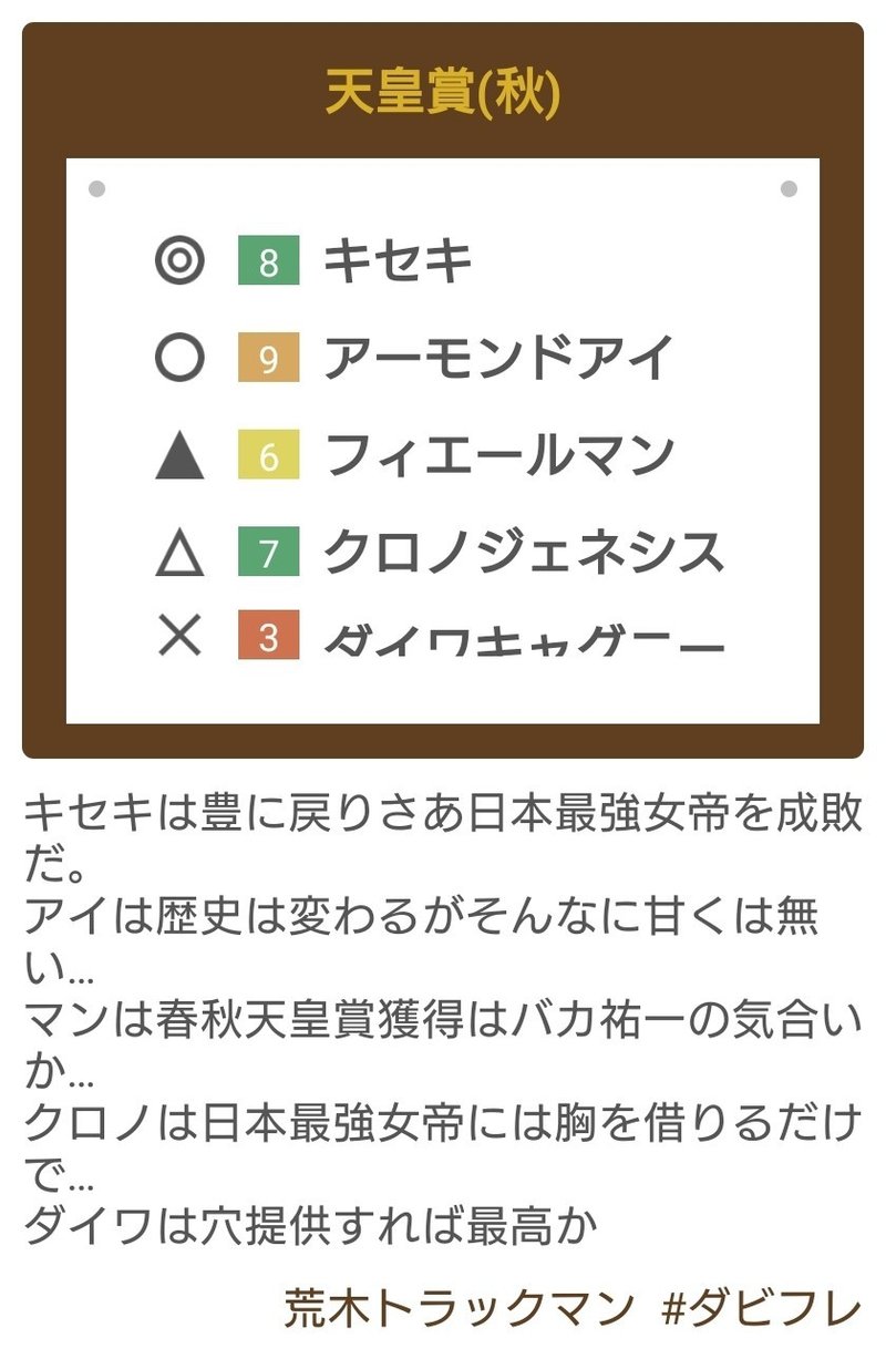 荒木兄貴の仁義なき予想sex中出し顔射天皇陛下万歳sex日本国抗争 荒木トラックマン Note