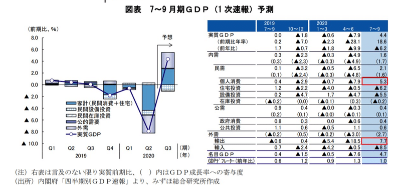 台湾のコロナ対策と経済回復 Econovelist Note 台湾のコロナ対策と経済回復 Econovelist Note