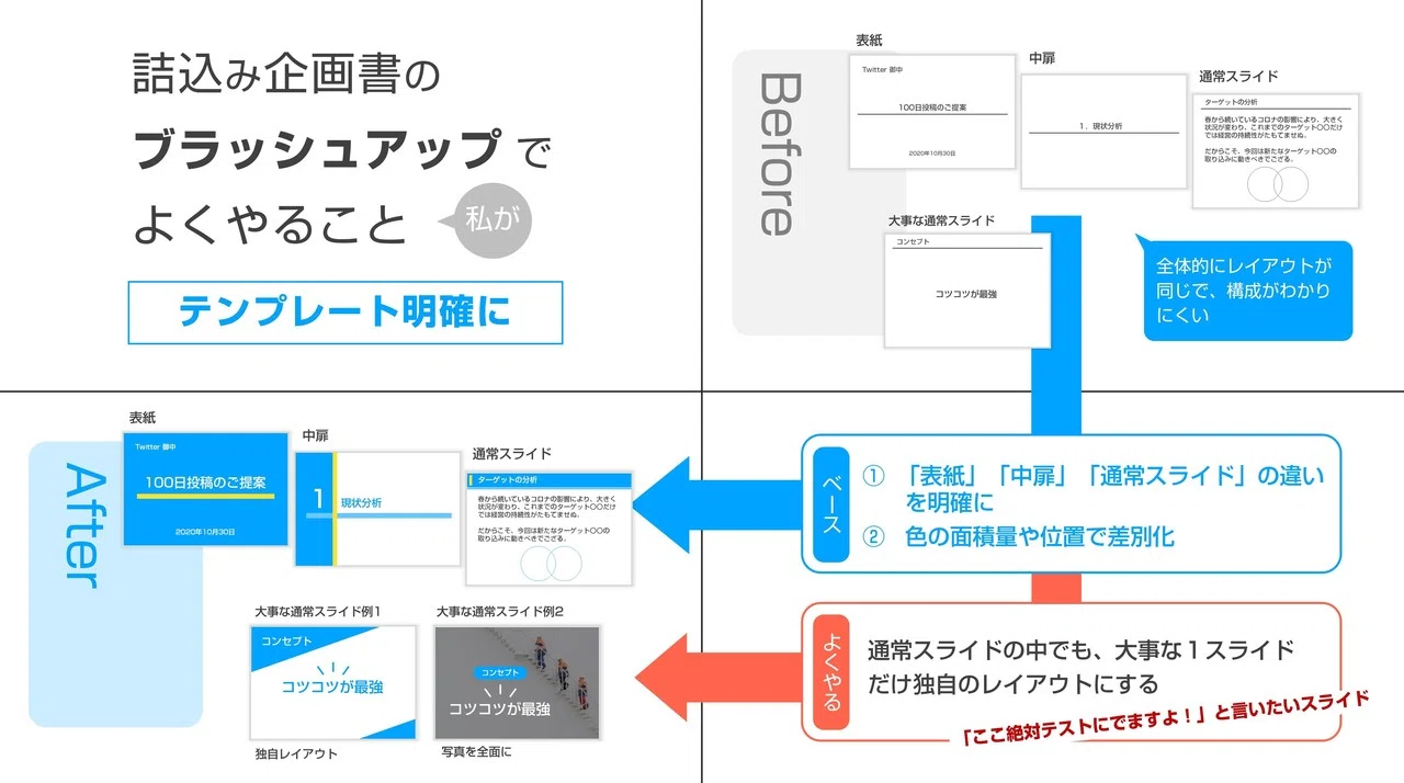 詰め込み企画書12 テンプレートを明確に Jun Powerpoint資料作成 Note 詰め込み企画書12 テンプレートを明確に Jun Powerpoint資料作成 Note