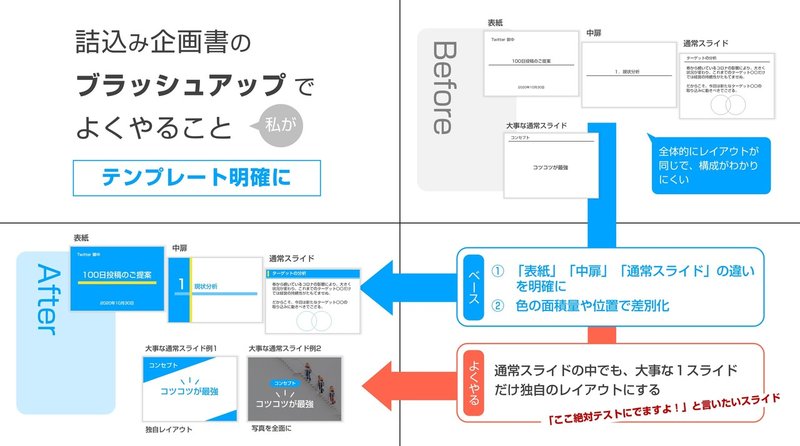 詰め込み企画書12 テンプレートを明確に Jun Powerpoint資料作成 Note