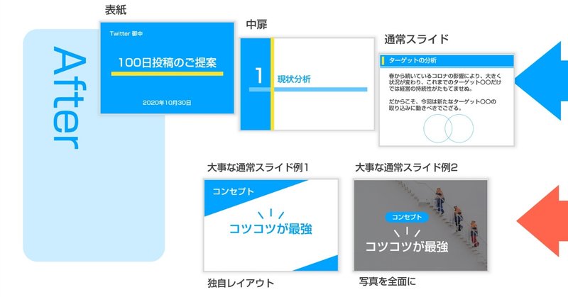 詰め込み企画書12 テンプレートを明確に Jun Powerpoint資料作成 Note