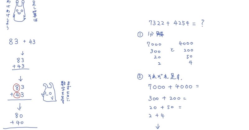 ぼくの足し算の仕方 そん Note