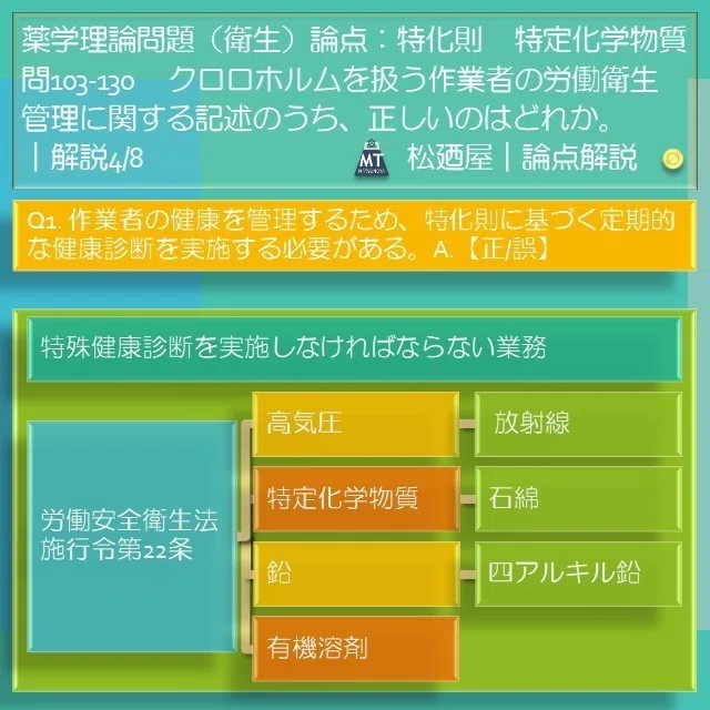 スライド7