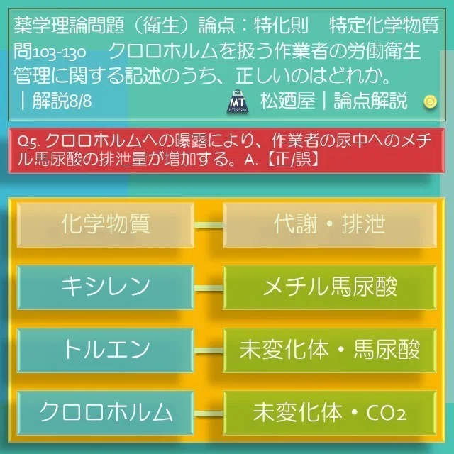 スライド11