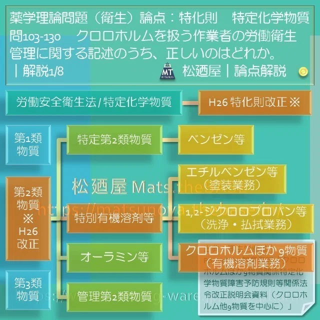 スライド4