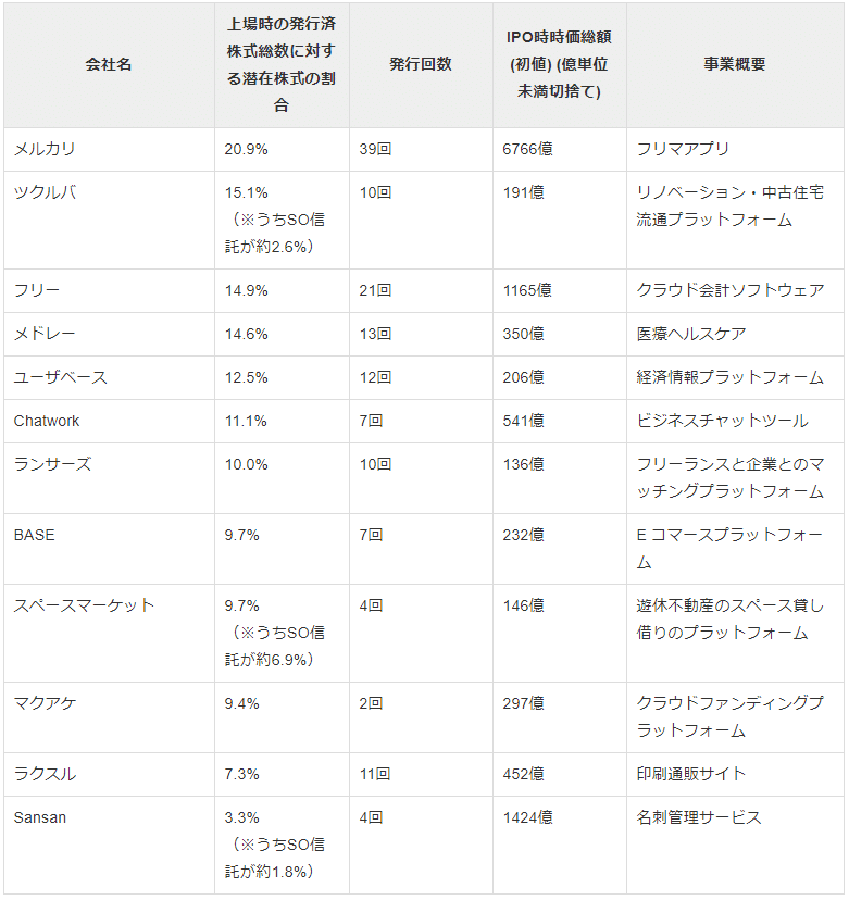 SO比率