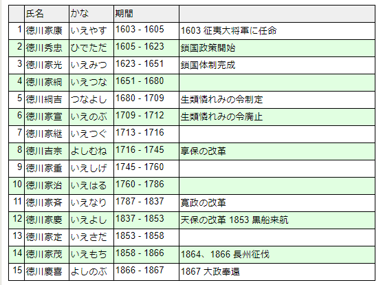 最強の記憶術 記憶の宮殿 を試してみたら 人生変わりそうと思った話 ひかり Note 最強の記憶術 記憶の宮殿 を試してみたら 人生変わりそうと思った話 ひかり Note