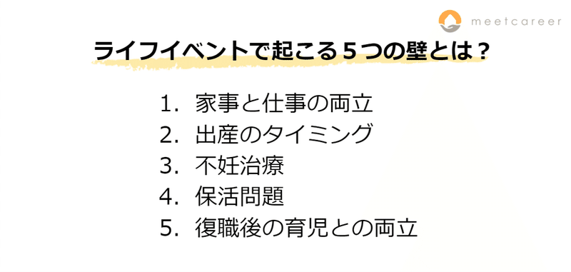 5つの壁