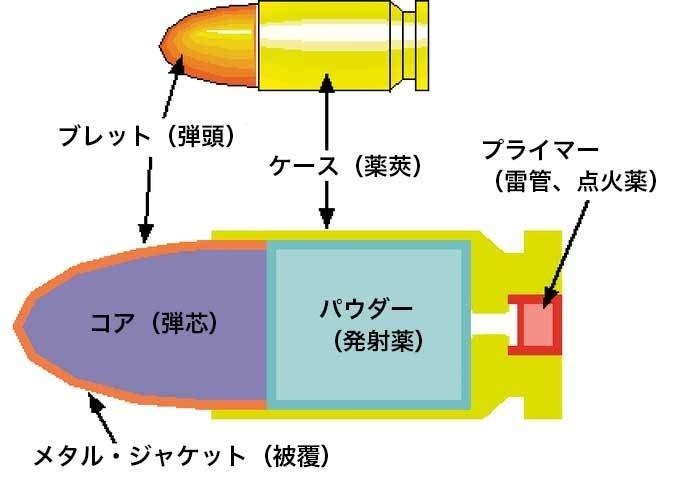 カートリッジの構造