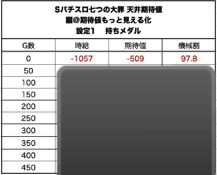 つの パチスロ 値 七 期待 大罪 天井