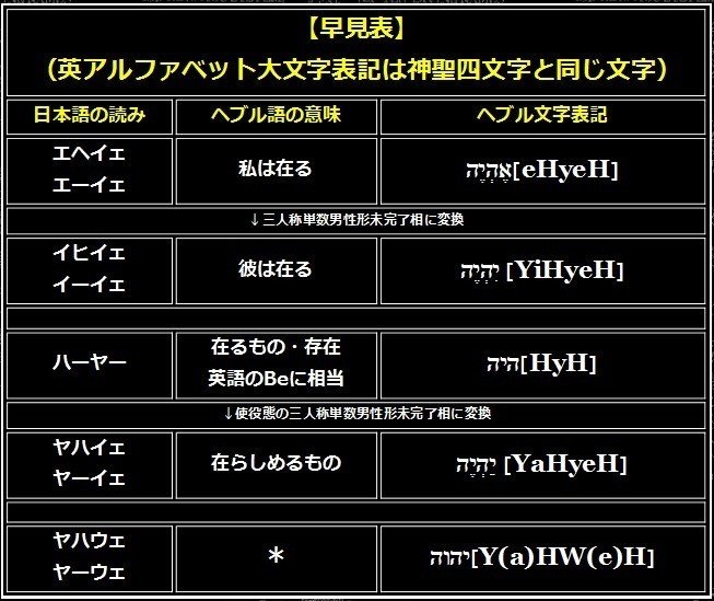 在りて在る者　
山田晶 著
出版社
創文社
山田晶 著
出版社
創文社 YHWH－私は在って在るものである－｜一叶知秋