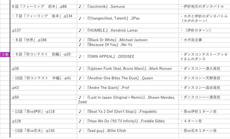 ワンダンス 曲まとめ Reborn1 Note ワンダンス 曲まとめ Reborn1 Note