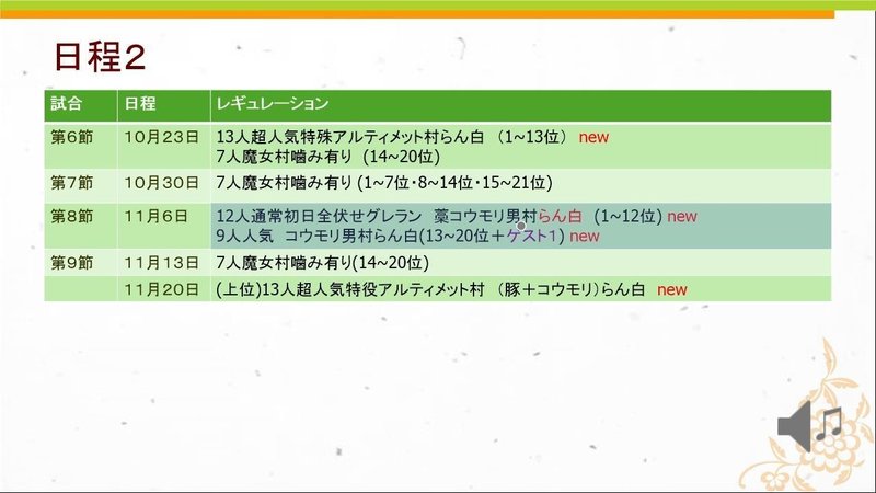 第2回 ゼットン隊長のプレミアリーグ 日程表 11 1 いりねこ Note 第2回 ゼットン隊長のプレミアリーグ 日程表 11 1 いりねこ Note