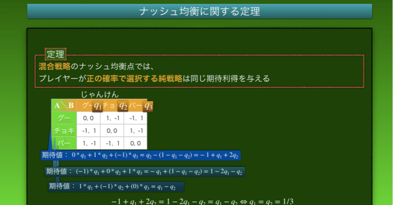 Re：Re：ゲーム理論入門 第2回 - ナッシュ均衡の定義と関連定理 -