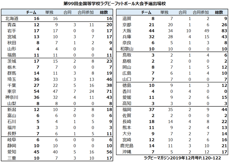 花園予選2020出場校-2