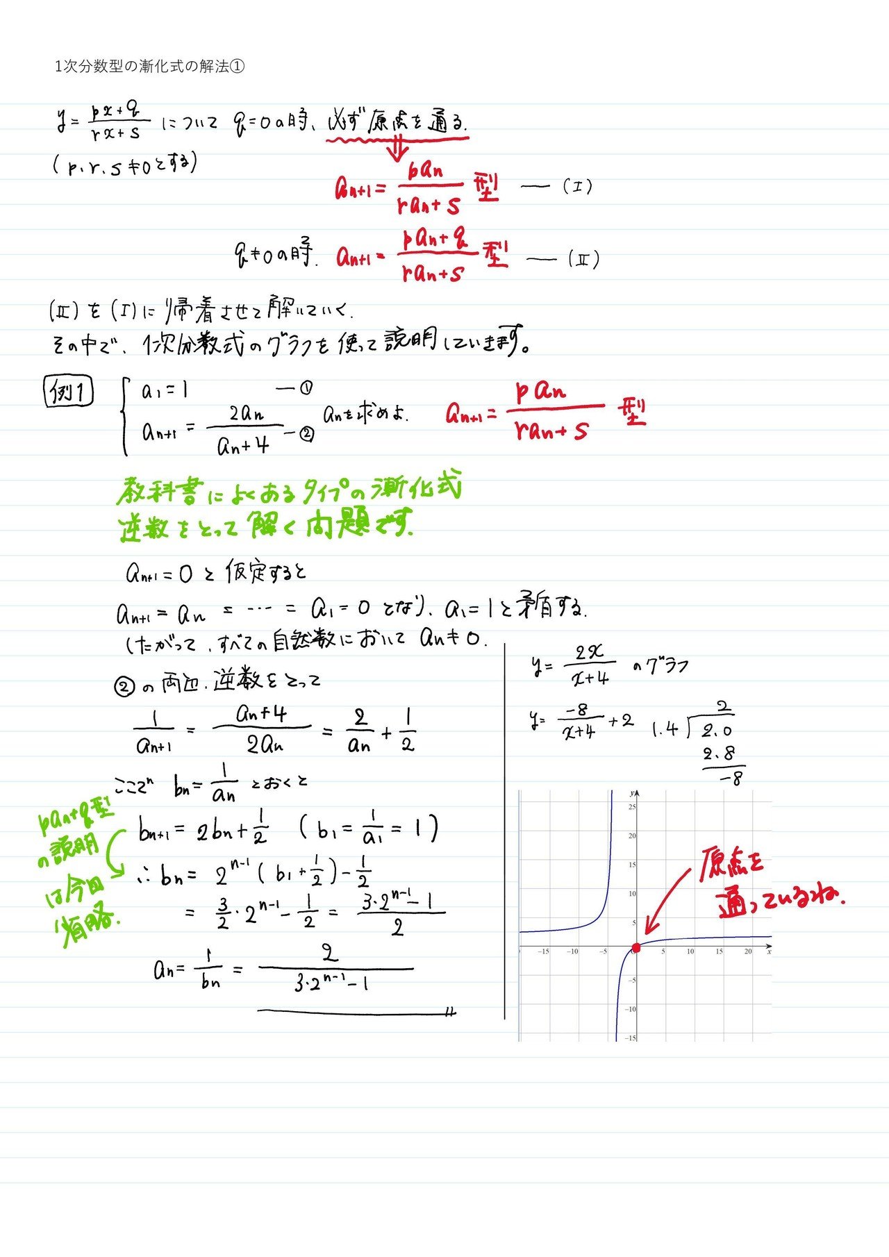 1次分数式型の漸化式の解法 Matsu Math Note 1次分数式型の漸化式の解法 Matsu Math Note
