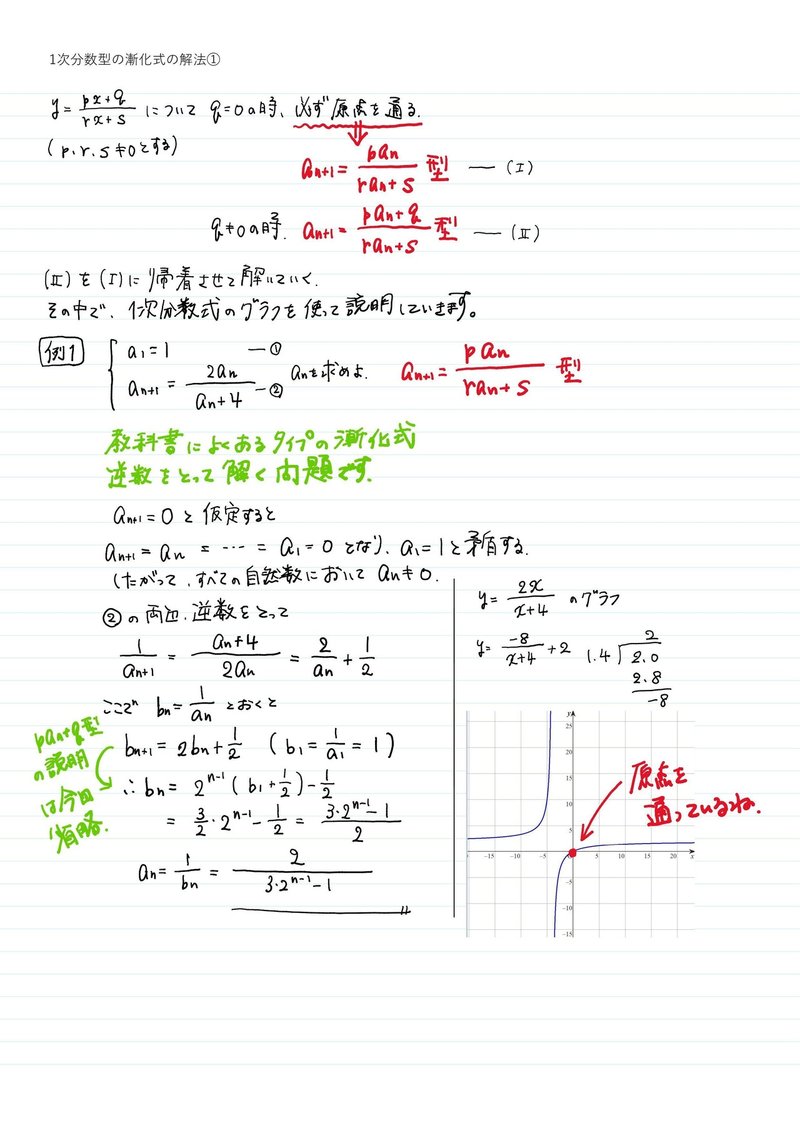 1次分数式型の漸化式の解法 Matsu Math Note