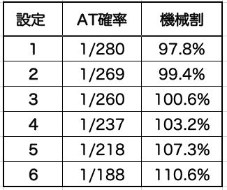 七 つの 大罪 天井