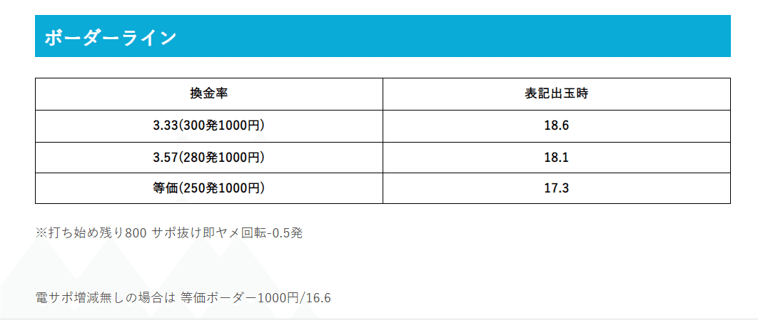 パチンコとある魔術の禁書目録 遊タイム天井期待値 止め打ち