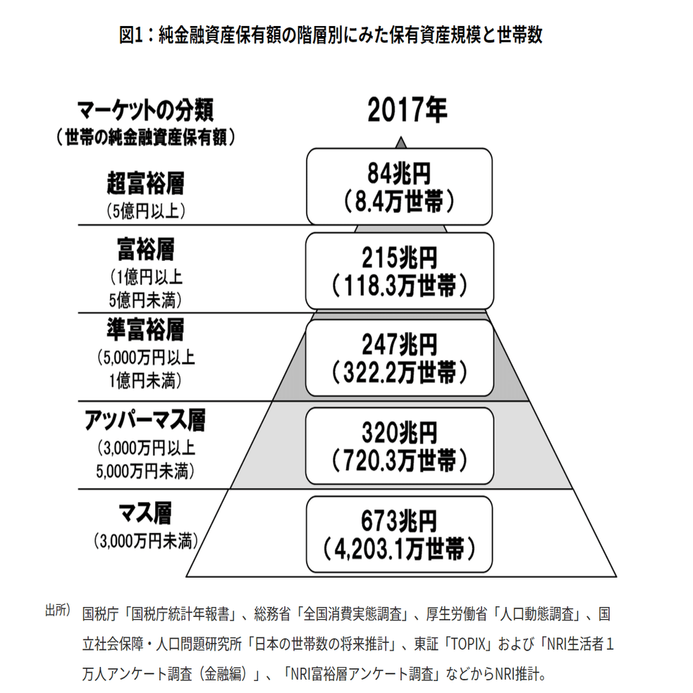 お金持ちについて考えてみる２ 港区女子へ｜メッチャ仕事人