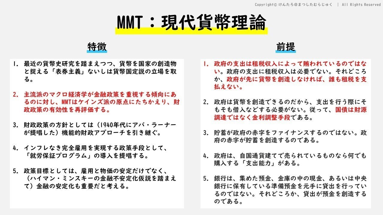 MMT〈現代貨幣理論〉とは何か 日本を救う反緊縮理論 島倉 原(著