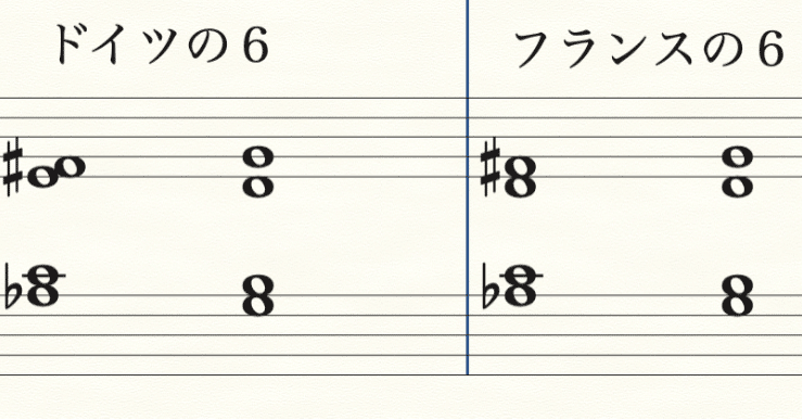 ピストン和声 27ピストン「増6の諸和音」｜しもきん