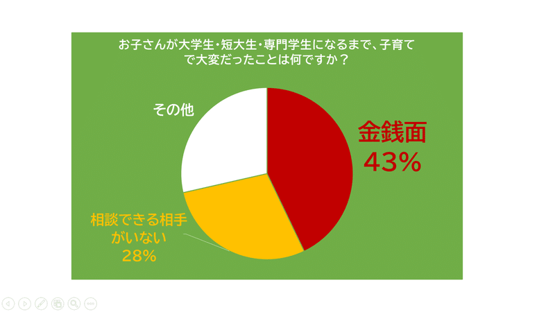 記事１　グラフ