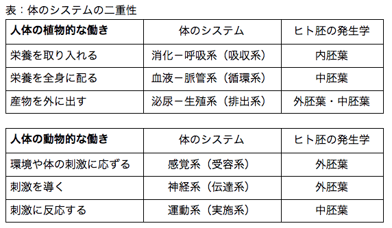 FireShot Capture 104 - note生理学 - Google ドキュメント - docs.google.com