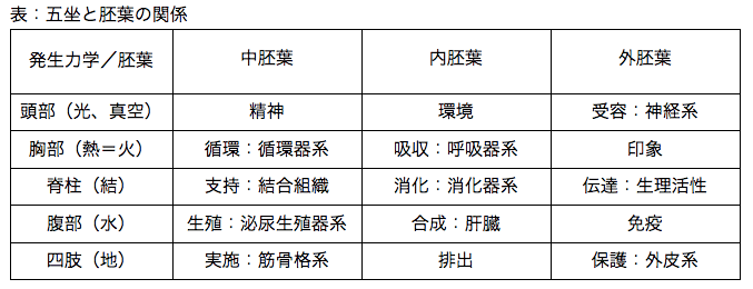 FireShot Capture 107 - note生理学 - Google ドキュメント - docs.google.com