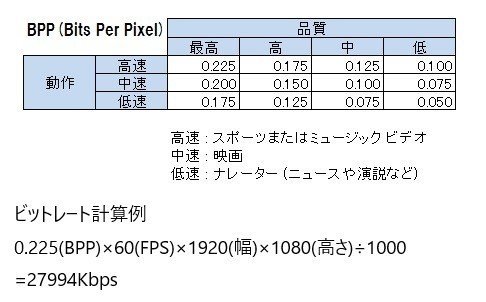 Obs配信設定 Youtube Akushi Note