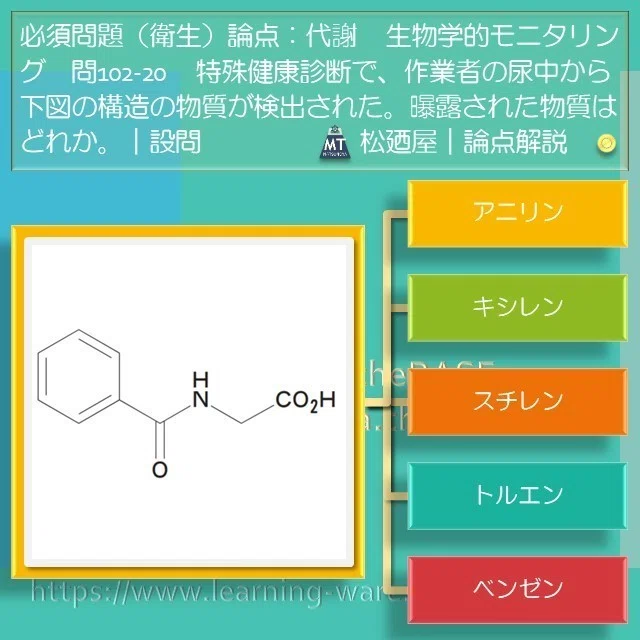 松廼屋｜論点解説 薬剤師国家試験対策ノート問102-21、問97-131【衛生