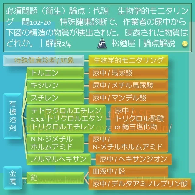 スライド5