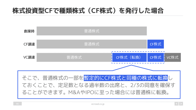 イークラウドPITCH向け_2020_10__-_Google_スライド