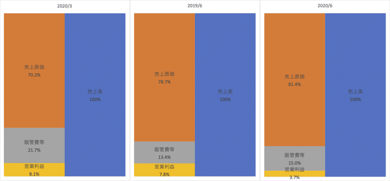 ヨコオ_PL