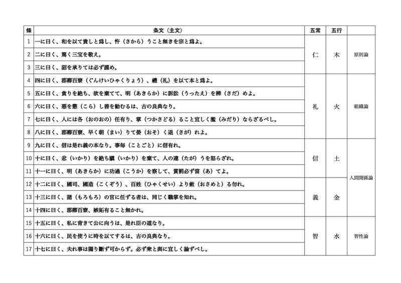 日本人の縄文思想と稲作のルーツ 聖徳太子の17条の憲法と縄文思想 縄文思想と日本人