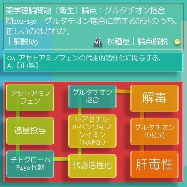 スライド8