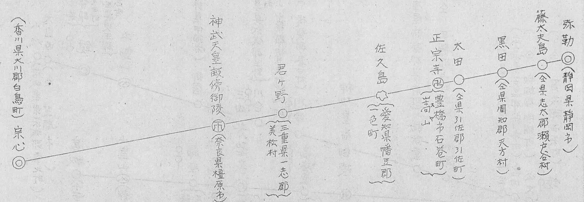 宗心藤太夫島
