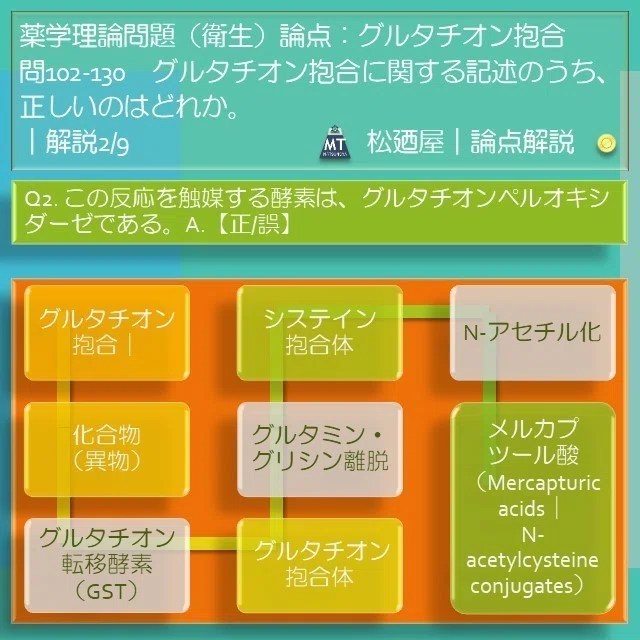 スライド4