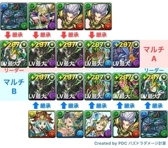 マシンアテナ降臨の周回編成をご紹介します Gameband Note マシンアテナ降臨の周回編成をご紹介します Gameband Note