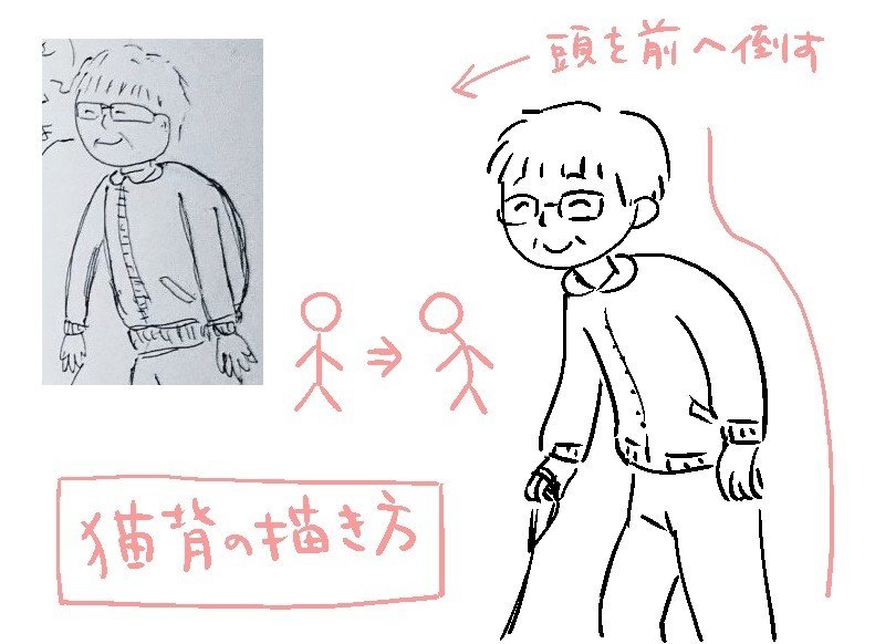 ゆる募 の描き方おしえて おえかき教室 猫野サラ Note