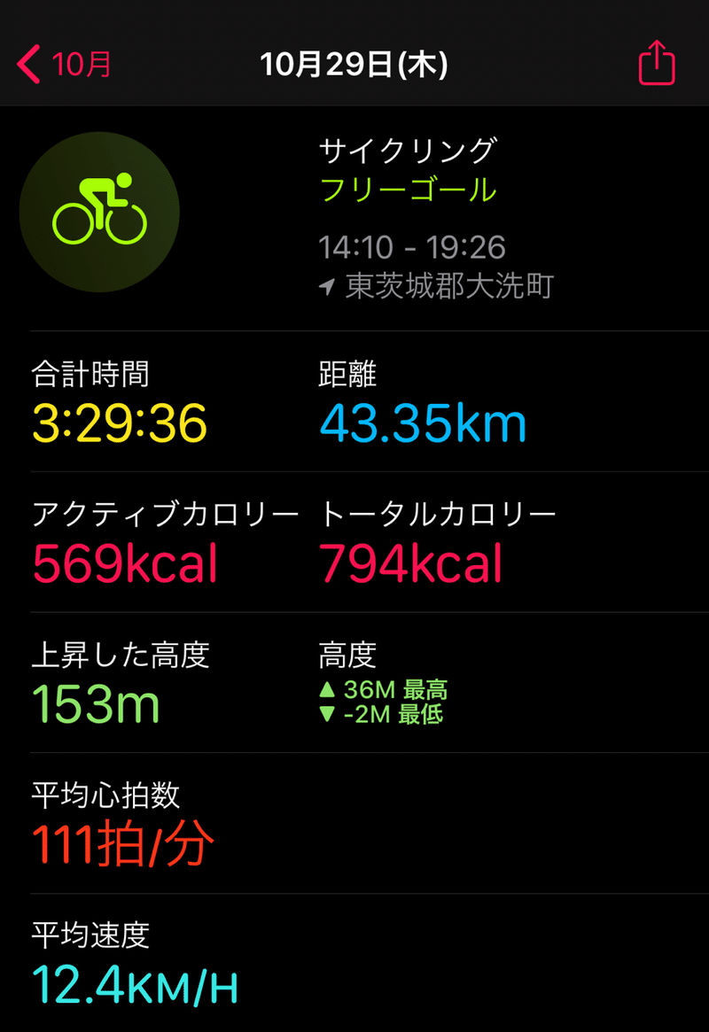 フェリー泊 東京 北海道 自転車旅 復路2日目 みぱこ 東京 北海道 自転車旅 Note フェリー泊 東京 北海道 自転車旅 復路2日目 みぱこ 東京 北海道 自転車旅 Note
