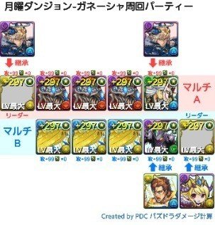 パズドラ 月曜ダンジョン攻略情報一覧 Gameband Note パズドラ 月曜ダンジョン攻略情報一覧 Gameband Note